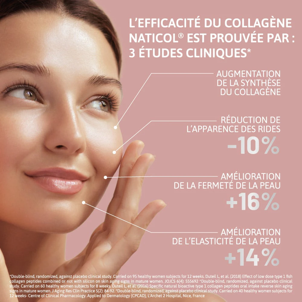 Alvityl® Collagène Beauté：女性面部与胶原蛋白研究数据图