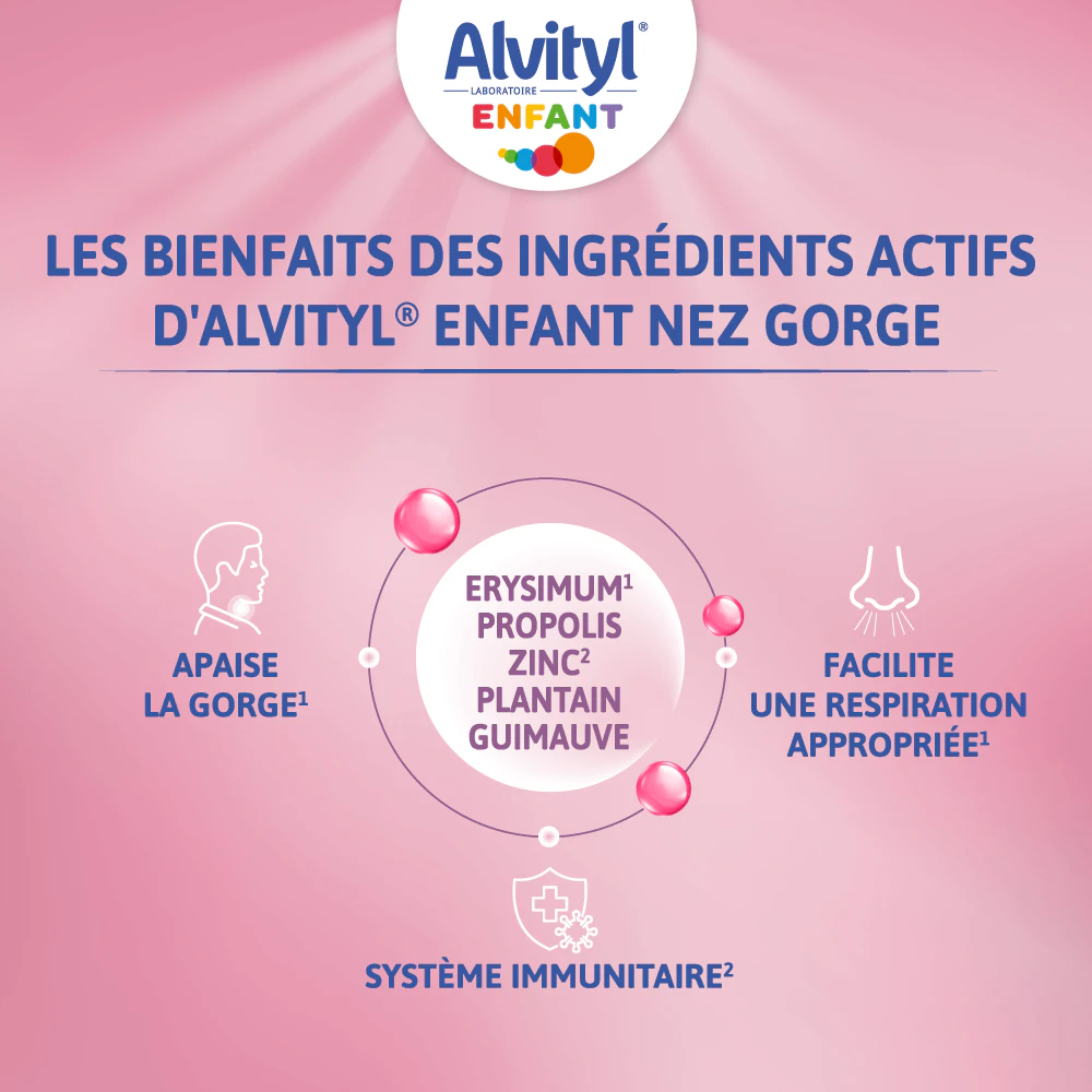 Alvityl Enfant® Nez Gorge：配方成分介绍图