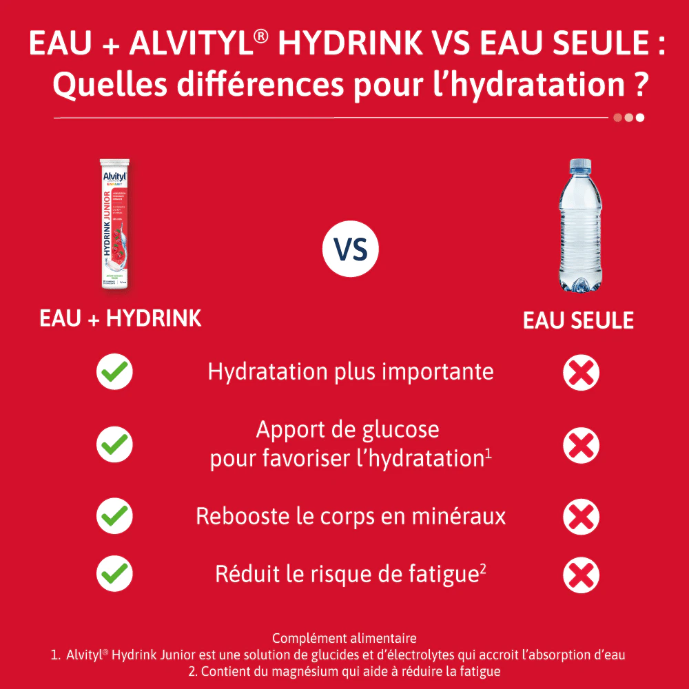 Alvityl® Hydrink Junior：补水配方法文比较图