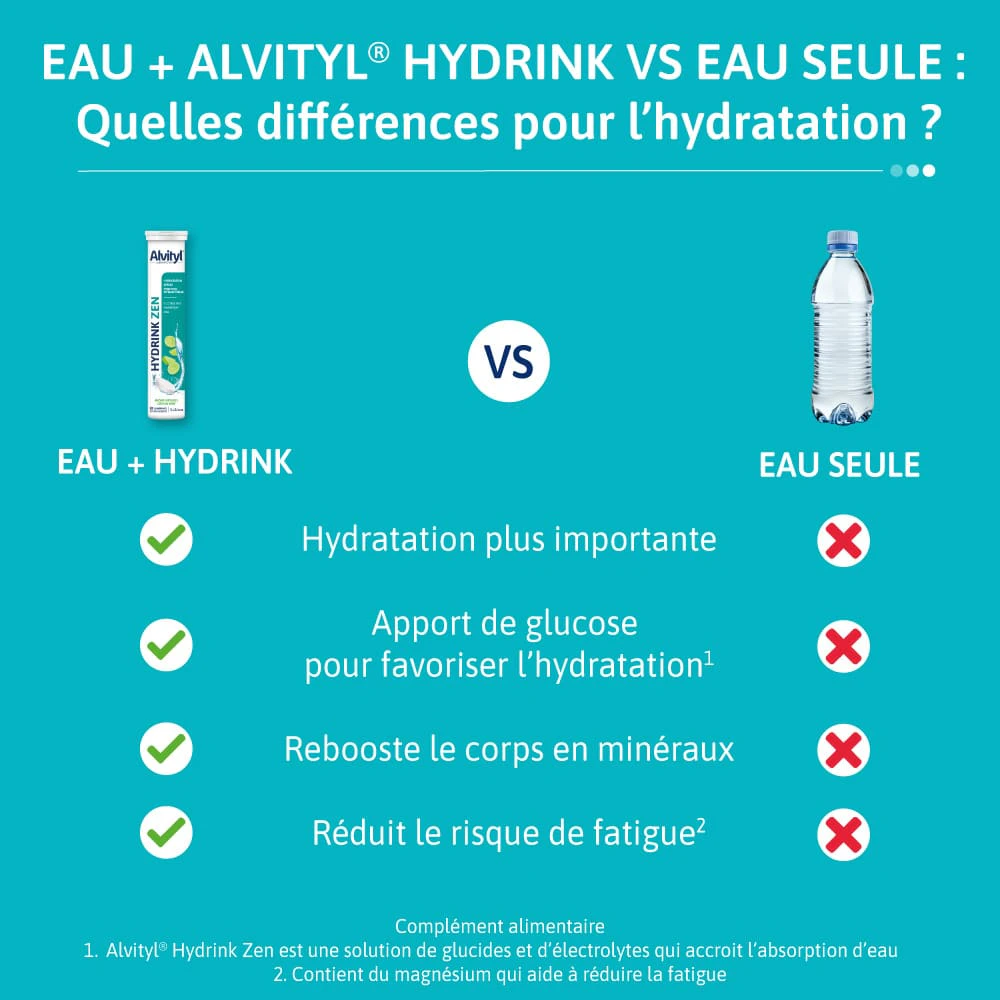 Alvityl® Hydrink Zen：补水配方法文比较图
