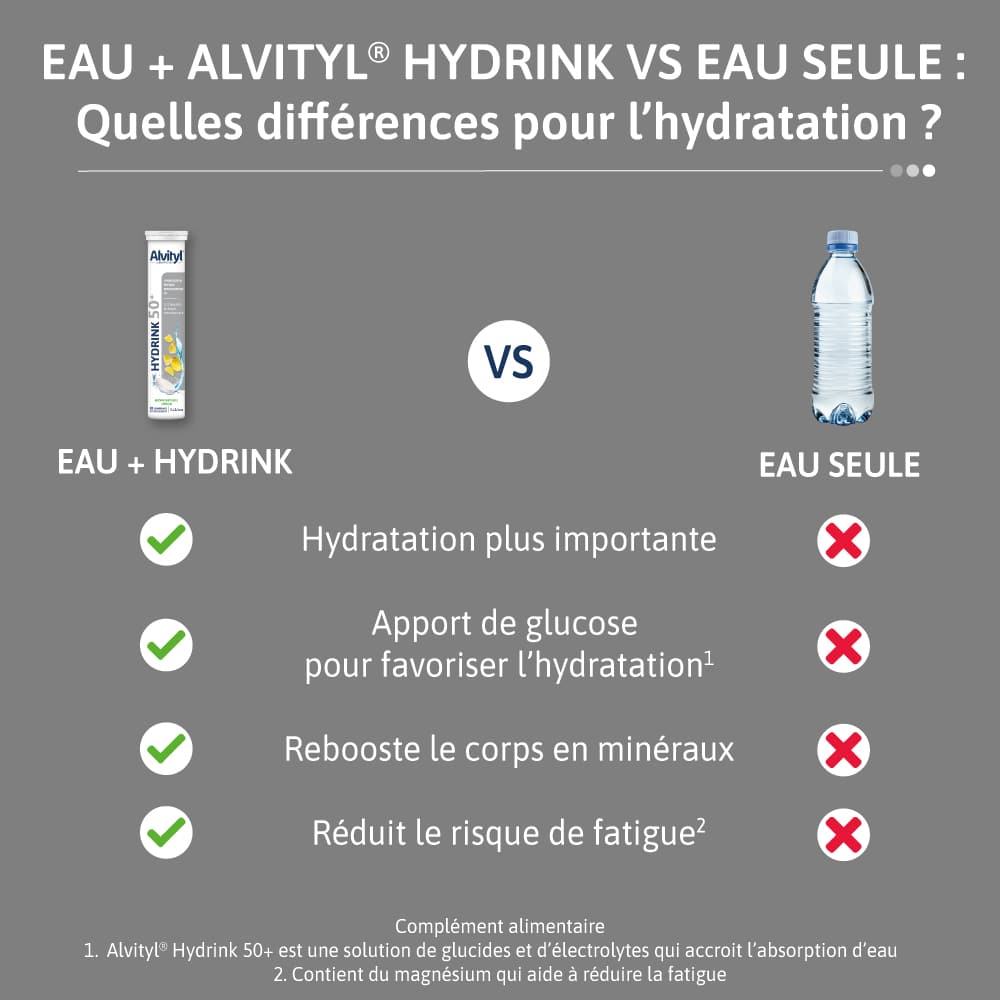 Alvityl® Hydrink 50+相关图片
