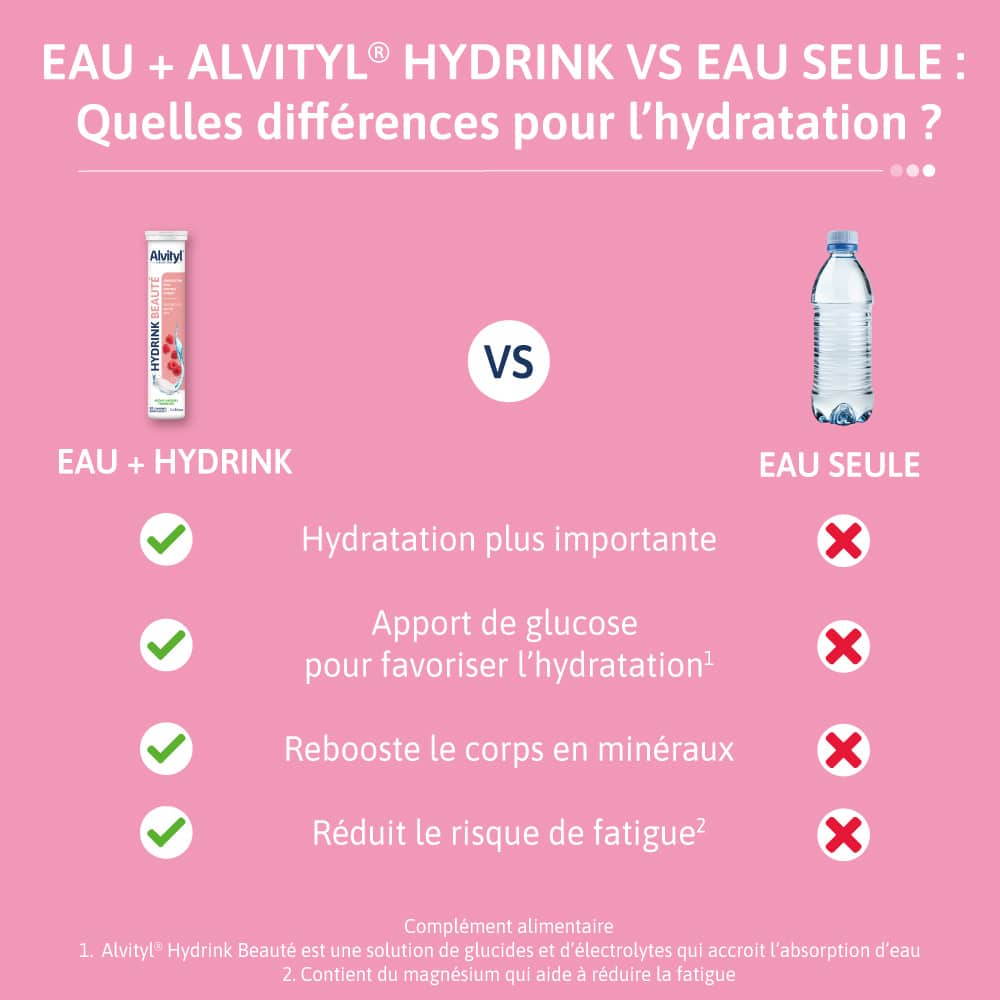 Alvityl® Hydrink Beauté相关图片