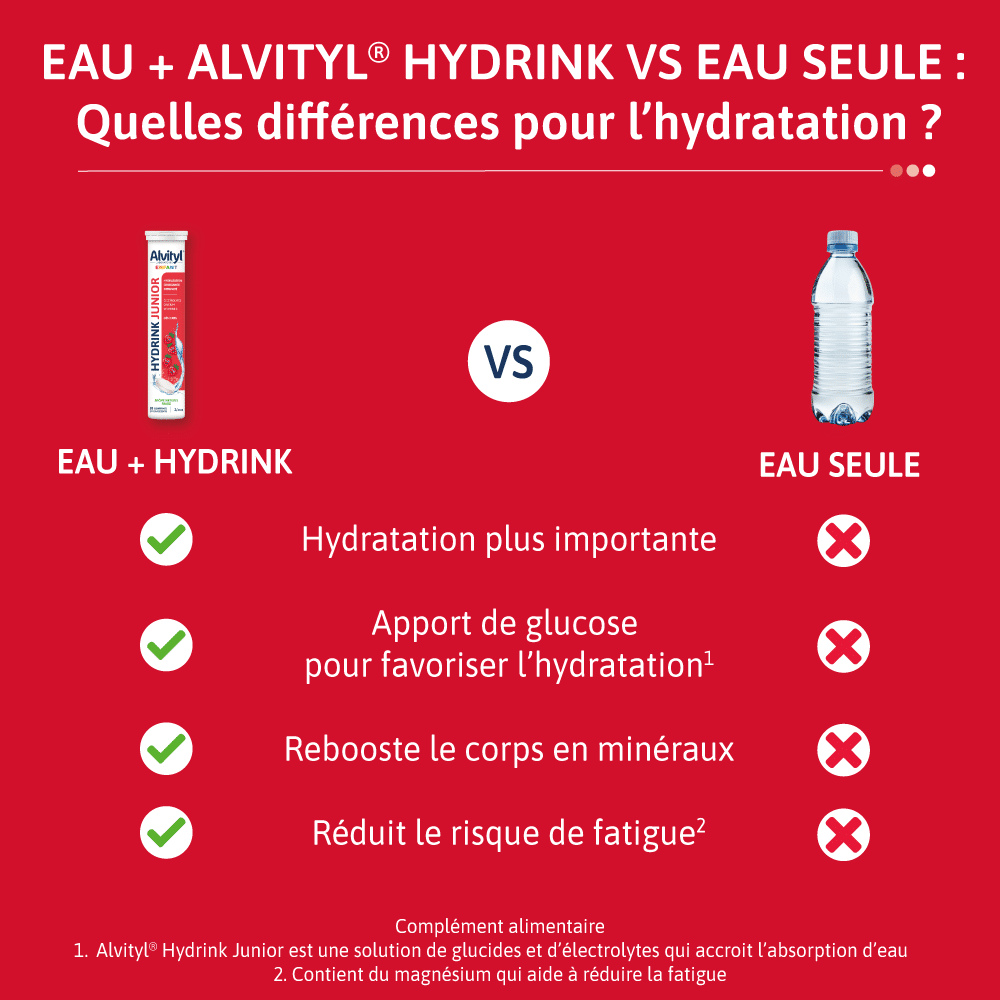 Alvityl® Hydrink Junior相关图片