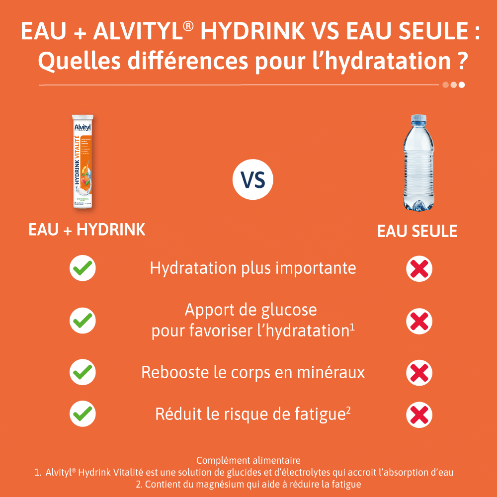 Alvityl® Hydrink Vitalité相关图片
