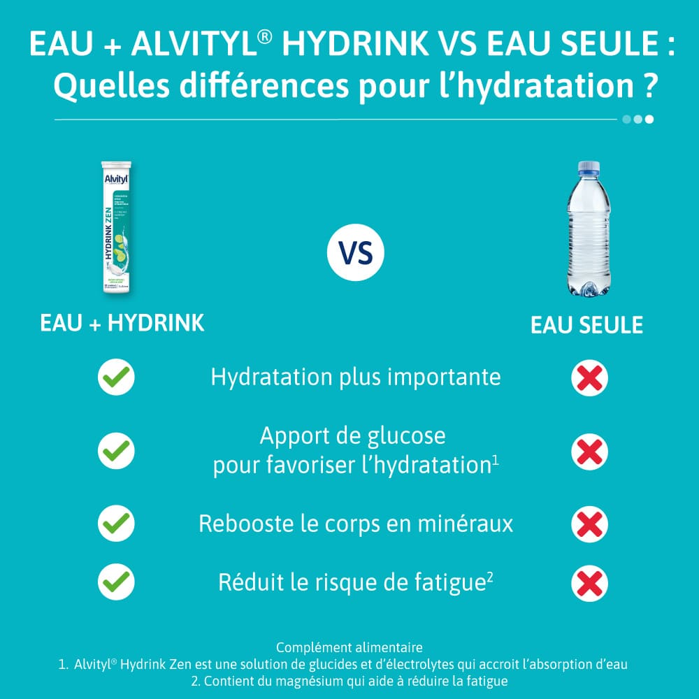 Alvityl® Hydrink Zen相关图片