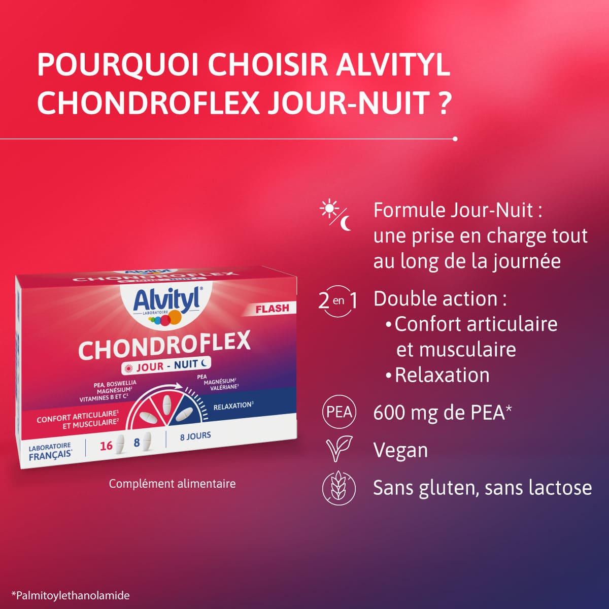 Alvityl® Chondroflex Jour – Nuit相关图片