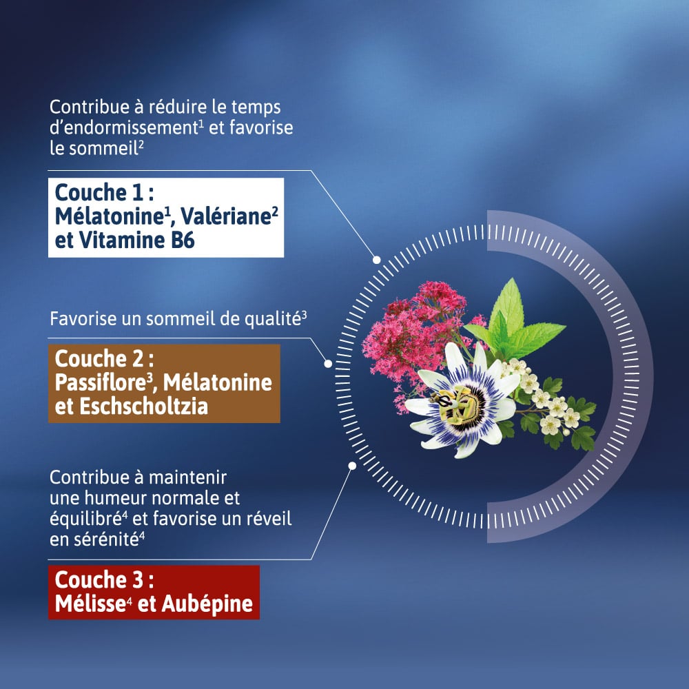 Alvityl® Méla-Sommeil LIB相关图片