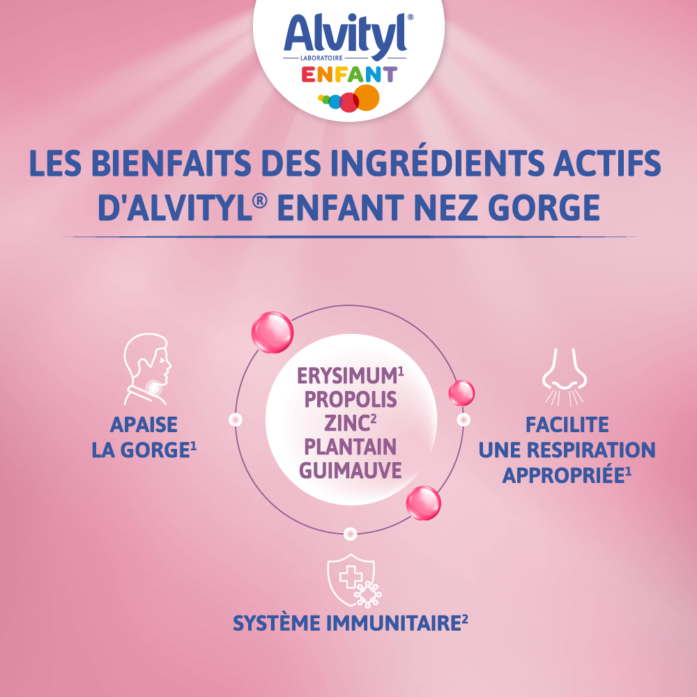 Alvityl Enfant® Nez Gorge相关图片